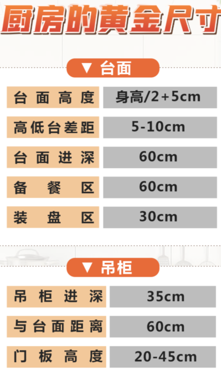 天津即將裝修的業(yè)主們,廚房櫥柜尺寸多少才合適？