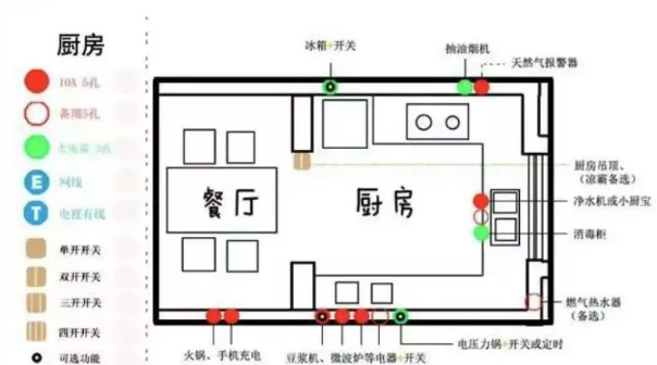 天津即將裝修的業(yè)主們,裝修開(kāi)工，有哪些保姆級(jí)避坑攻略？