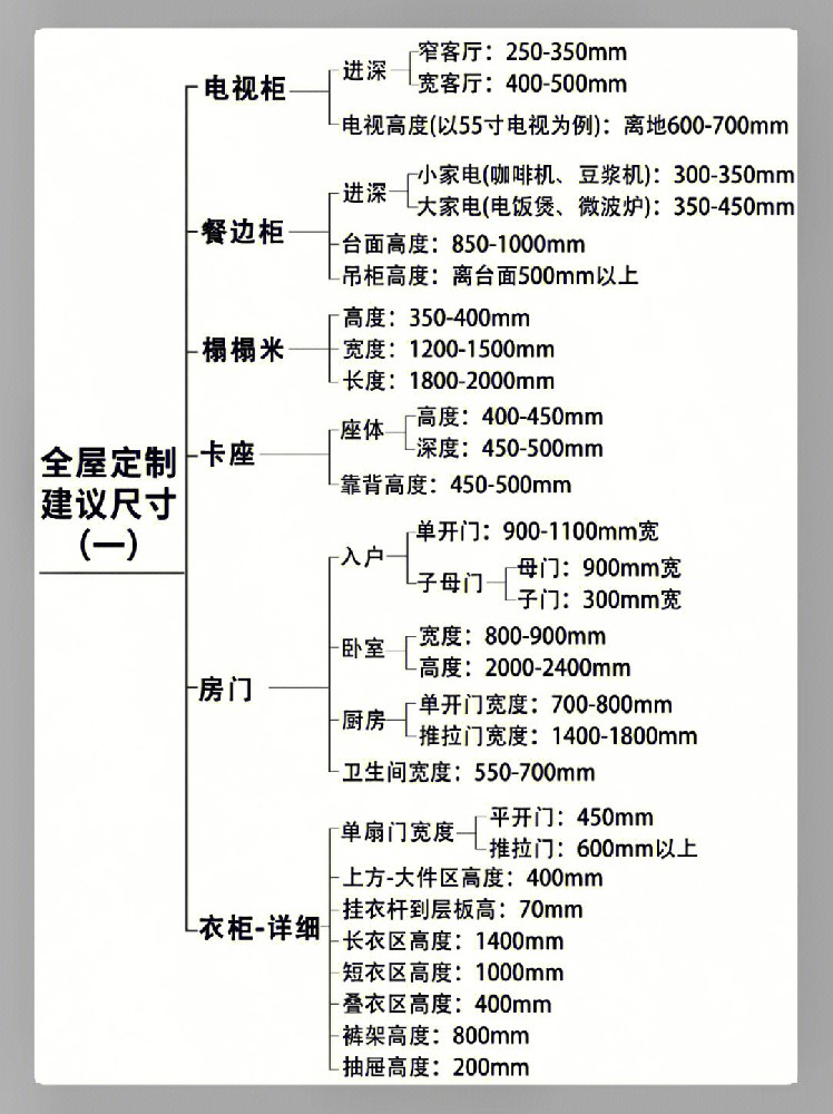全屋定制超詳細(xì)尺寸圖解，來抄答案吧！